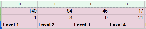 140 gamers have played 1 game with us.
84 gamers have played 3 games with us.
46 gamers have played 9 games with us.
17 gamers have played 21 games with us.
1 gamer has played 30 games with us.

Plus 750+ feedback forms completed.

You've played 0? Do you even game bro?