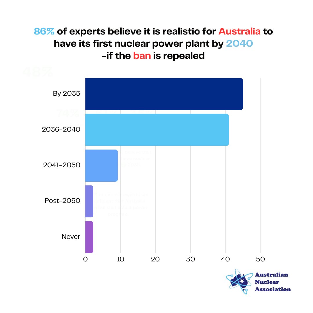 AustNuclearAssoc (NPPs are Zero Emissions) tweet media
