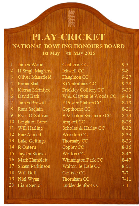 Week 3 National Bowling Honours Board🏏

Congratulations to:
D Bath - W &amp; Clayton le Woods Cricket Club
R Saqlain - Copthorne Cricket Club
S Parkinson - <a href="/WLDCricketClub/">Walton Le Dale CC</a> 

Contact: Lcfcontact@lancashirecricket.co.uk to claim your tickets to a Lancashire Cricket game🎟️