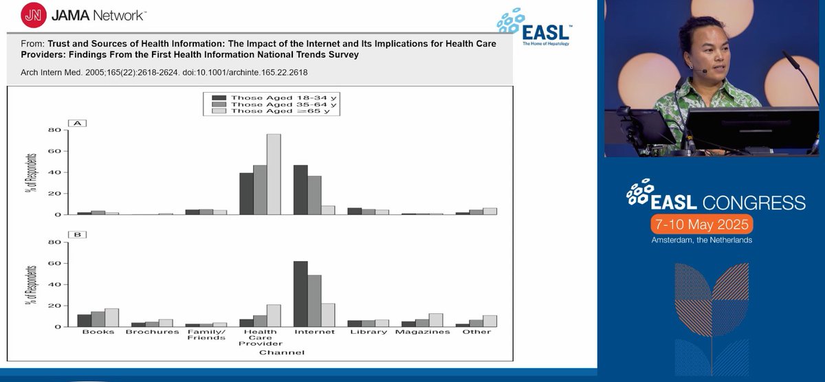 EASL Education (@easledu) on Twitter photo <a href="/EASLnews/">EASLnews</a> <a href="/AshleySpannMD/">Ashley Spann</a> <a href="/tom_marjot/">Tom Marjot</a> <a href="/tom_luedde/">Tom Luedde</a> 😲60% of people struggle with health literacy, not due to language, but info overload & poor quality.
🫂Trust remains a key issue: people frequently turn to the internet over healthcare providers for answers, especially in younger age groups.
⛰️The major challenge is ensuring <a href="/EASLnews/">EASLnews</a> <a href="/AshleySpannMD/">Ashley Spann</a> <a href="/tom_marjot/">Tom Marjot</a> <a href="/tom_luedde/">Tom Luedde</a> 😲60% of people struggle with health literacy, not due to language, but info overload & poor quality.
🫂Trust remains a key issue: people frequently turn to the internet over healthcare providers for answers, especially in younger age groups.
⛰️The major challenge is ensuring