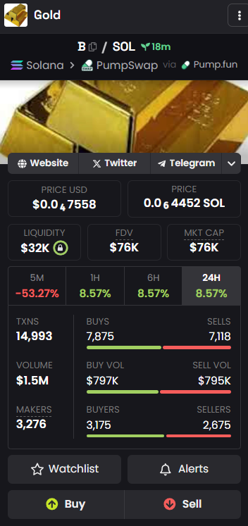 The new fast-growing $gold token, I like #Gold

CA: 49TtZAf1Se5ggcPHo6ubHoafa6vKmybpPenzs53Kktz4