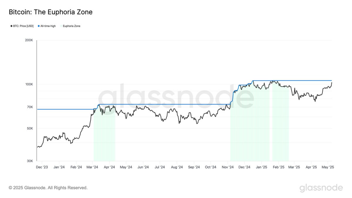 Zizcrypto tweet media