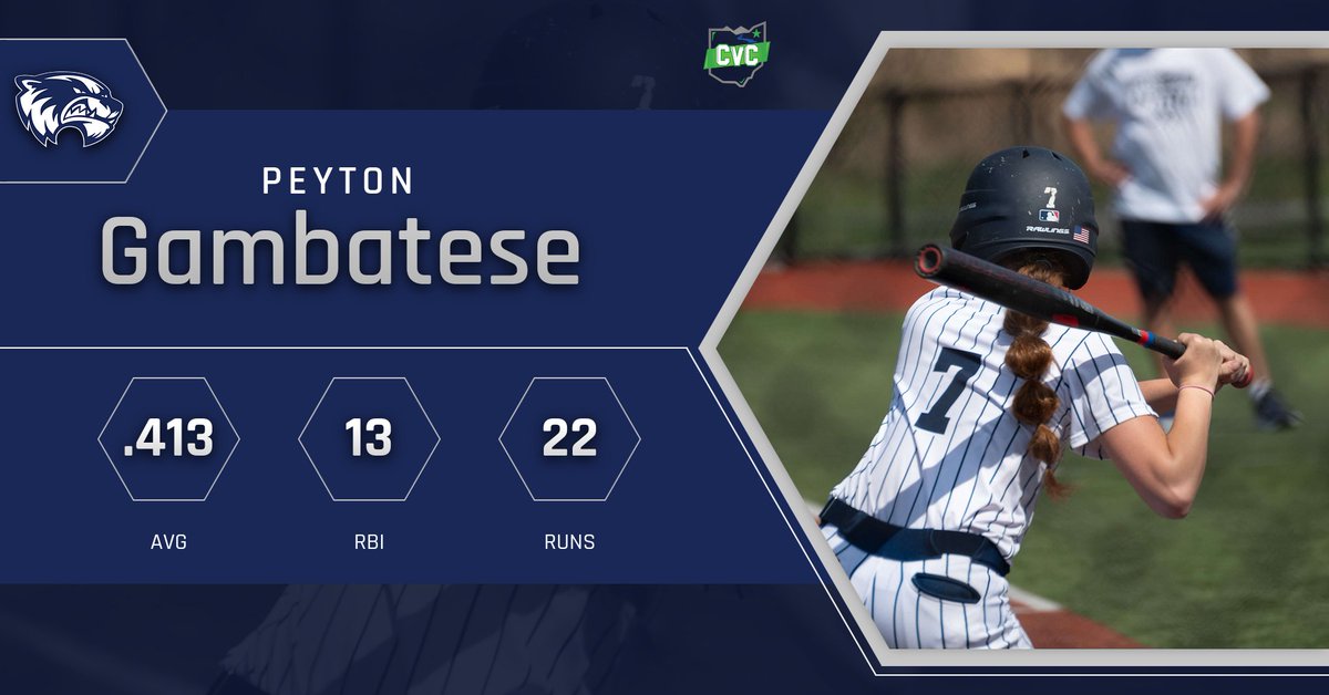 📢 SHE'S A FRESHMAN 📢

Peyton Gambatese has had a stellar first-year for <a href="/SoftballWestg/">West Geauga Softball</a> both at the plate and behind the dish. 

Wolverines wrap up the regular season tonight at home against Walsh.
