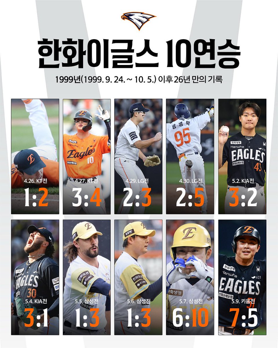 26년 전, 1999년에 있었던 일
우리는 오늘 다시 재현했어👾🦅