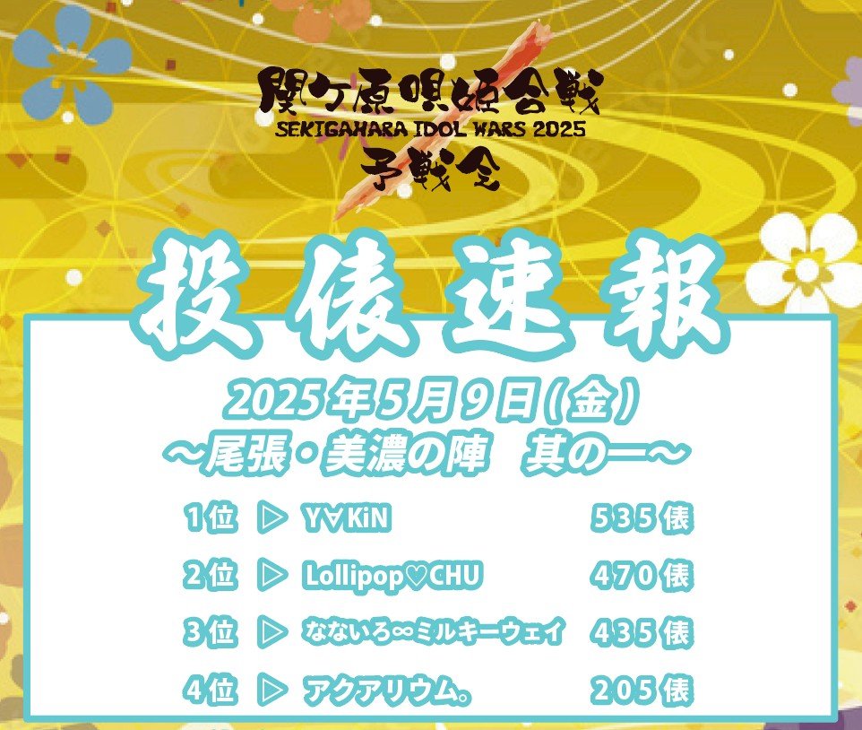 関ケ原唄姫合戦2025予戦会 投俵速報‼️】 ◥◣関ケ原唄姫合戦2025予戦 