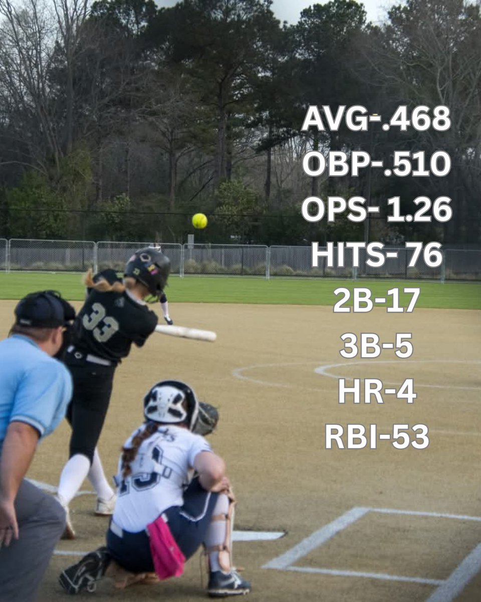 AutymnHollon_2027 (@autymnhollon33) on Twitter photo Sophomore season came to an end yesterday. Not the way we wanted it to end, but we had a great year. Will definitely miss <a href="/lilydav18/">Lily Davenport</a>. Thanks to <a href="/KyleParmley/">Kyle Parmley 🥎</a> for all the coverage this year!!
<a href="/WetumpkaSoftba1/">Wetumpka_Softball</a> <a href="/Steal_Powell/">Southern Steal - Powell</a> <a href="/lbpowell12/">Brooke Powell</a> Sophomore season came to an end yesterday. Not the way we wanted it to end, but we had a great year. Will definitely miss <a href="/lilydav18/">Lily Davenport</a>. Thanks to <a href="/KyleParmley/">Kyle Parmley 🥎</a> for all the coverage this year!!
<a href="/WetumpkaSoftba1/">Wetumpka_Softball</a> <a href="/Steal_Powell/">Southern Steal - Powell</a> <a href="/lbpowell12/">Brooke Powell</a>