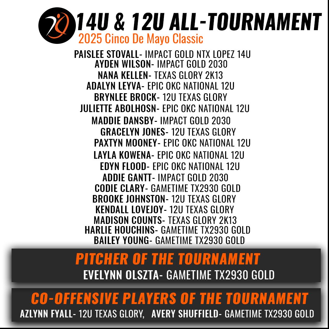 AthletesGoLive Softball (@aglsoftball) on Twitter photo ๐
๐ข๐๐ฌ๐ญ๐ ๐จ๐ง ๐ญ๐ก๐ ๐๐ข๐๐ฅ๐ ๐๐ฅ
Congratulations to the 2025 <a href="/TFLfastpitch/">Texas Fastpitch League</a> Cinco De Mayo Classic All Tournament Team ๐
๐ข๐๐ฌ๐ญ๐ ๐จ๐ง ๐ญ๐ก๐ ๐๐ข๐๐ฅ๐ ๐๐ฅ
Congratulations to the 2025 <a href="/TFLfastpitch/">Texas Fastpitch League</a> Cinco De Mayo Classic All Tournament Team