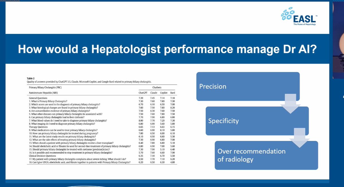 EASL Education (@easledu) on Twitter photo <a href="/EASLnews/">EASLnews</a> <a href="/AshleySpannMD/">Ashley Spann</a> <a href="/tom_marjot/">Tom Marjot</a> <a href="/tom_luedde/">Tom Luedde</a> In hepatology, how should we assess AI tools like ChatGPT?
🧑⚕️Clinicians focus on accuracy, context & regulation.
🧑🦱Patients are more open, using AI for second opinions, clarity, & reassurance.
⚠️But beware: AI may lack precision, context awareness & over-recommend imaging. <a href="/EASLnews/">EASLnews</a> <a href="/AshleySpannMD/">Ashley Spann</a> <a href="/tom_marjot/">Tom Marjot</a> <a href="/tom_luedde/">Tom Luedde</a> In hepatology, how should we assess AI tools like ChatGPT?
🧑⚕️Clinicians focus on accuracy, context & regulation.
🧑🦱Patients are more open, using AI for second opinions, clarity, & reassurance.
⚠️But beware: AI may lack precision, context awareness & over-recommend imaging.