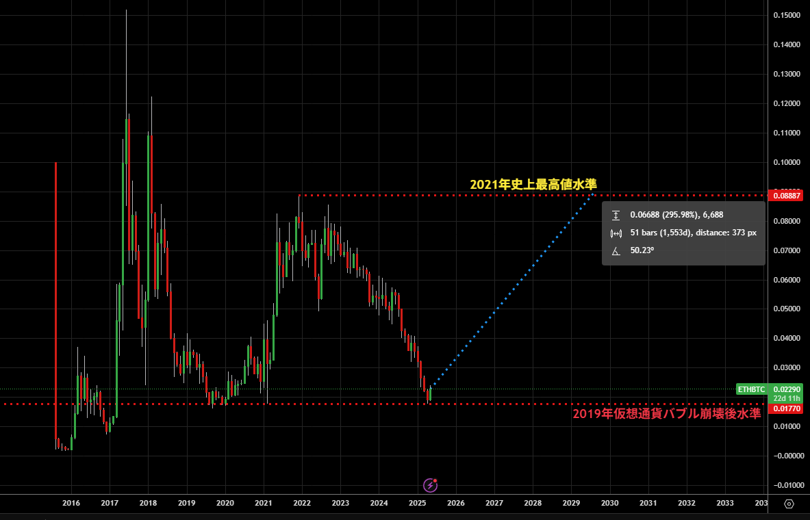 デーヒー (@v_du16) / Posts / X