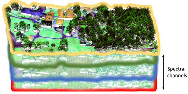3DOMFBK (@3domfbk) on Twitter photo <a href="/EuroSDR/">EuroSDR</a> workshop on Multispectral #LiDAR
June 23rd, 2025 - online
eurosdr.net/workshops/euro…
<a href="/geodepartment/">Geo @ TU Wien</a> <a href="/fgi_nls/">FGI, NLS</a> <a href="/FBK_research/">Fondazione Bruno Kessler - FBK</a>
#deeplearning #AI #forestry #LULC #3D #mapping #geospatial <a href="/EuroSDR/">EuroSDR</a> workshop on Multispectral #LiDAR
June 23rd, 2025 - online
eurosdr.net/workshops/euro…
<a href="/geodepartment/">Geo @ TU Wien</a> <a href="/fgi_nls/">FGI, NLS</a> <a href="/FBK_research/">Fondazione Bruno Kessler - FBK</a>
#deeplearning #AI #forestry #LULC #3D #mapping #geospatial
