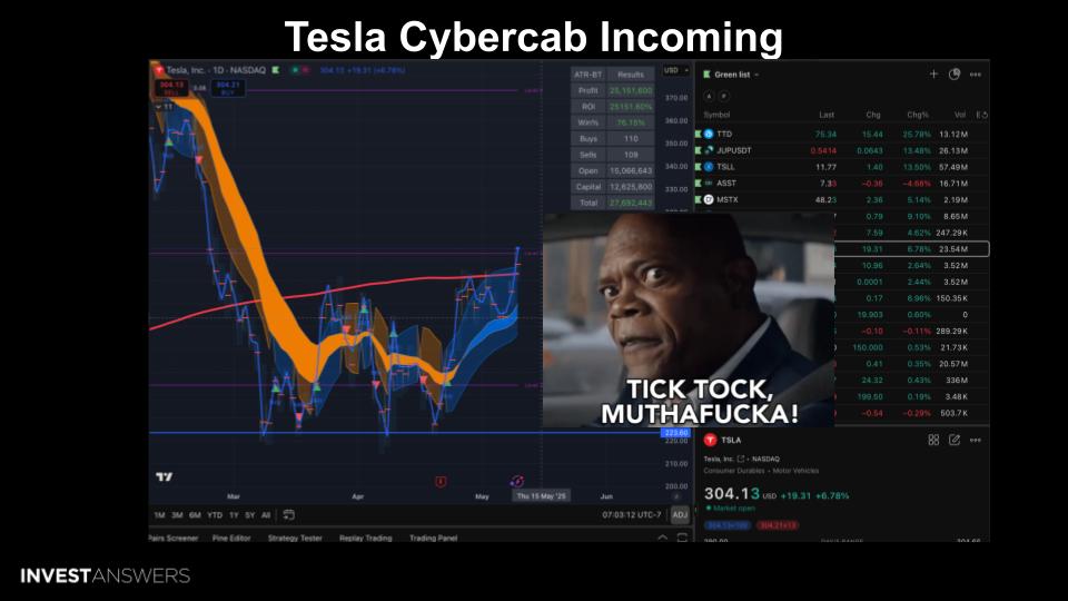 Tesla Robotaxi: Cybercab is Coming 🚖⚡
The market smells it.
Are you in… or watching from the curb?
