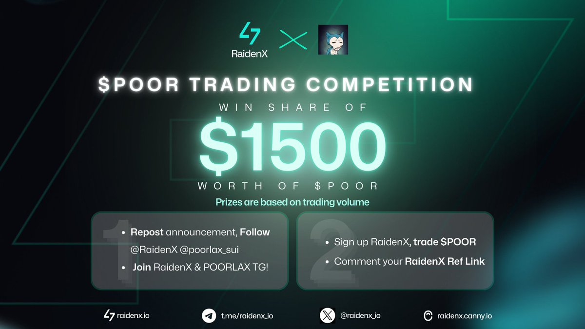 raidenx_io's tweet image. 🚀Win share of $1500 worth of $POOR! 🚀

RaidenX x @Poorlax_Sui  Trading Competition

🏅Prize Pool: $1500  (~41,000,000 $POOR)

🏅 Prizes are based on trading volume
- 1st Place: $360 (~9,700,889 $POOR)
- 2nd Place: $255 (~6,871,463 $POOR)
- 3rd Place: $180 ( ~4,850,445 $POOR)
-…