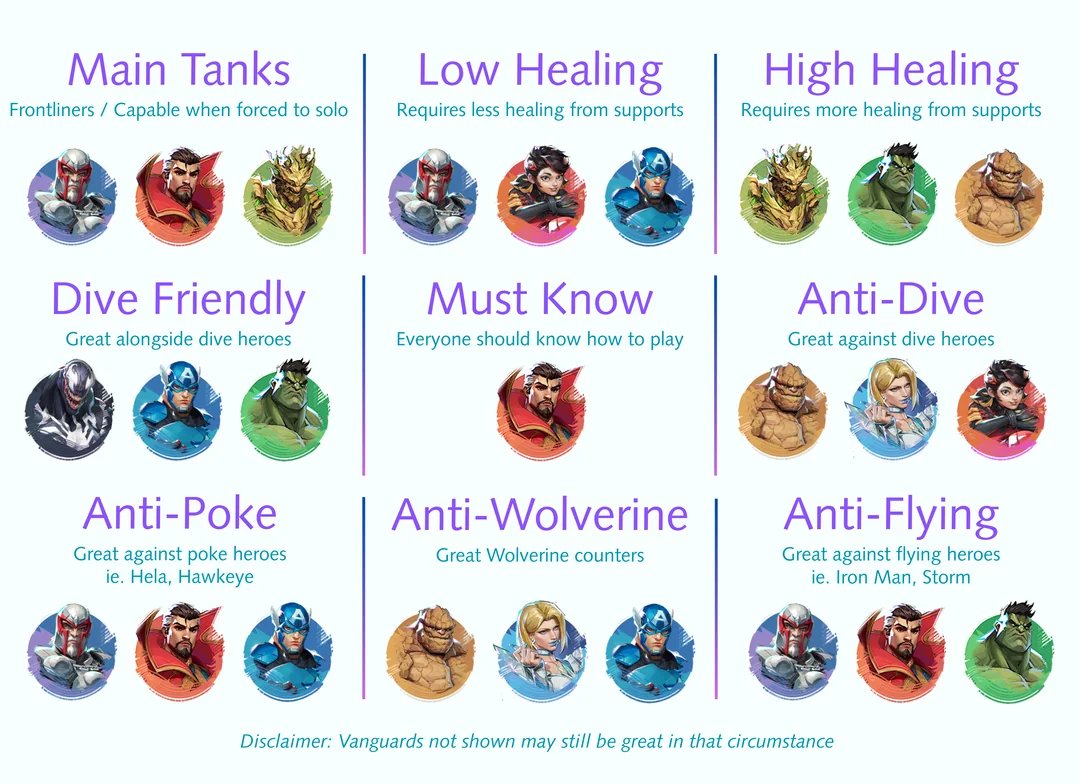 Picking Perfect Vanguard Quick Guide

Via/Sm0k35z