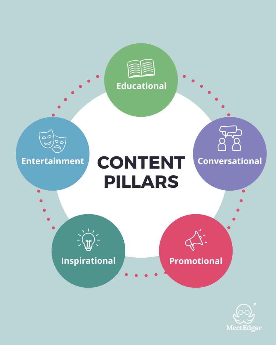 “What should I post today?” 🧐
Content pillars can guide your ideas + keep your strategy on course.
The mix in the image gives you a solid foundation to start, but don’t forget to make them unique to YOUR brand. 
So tell me, found your pillars yet, captain? 🐙