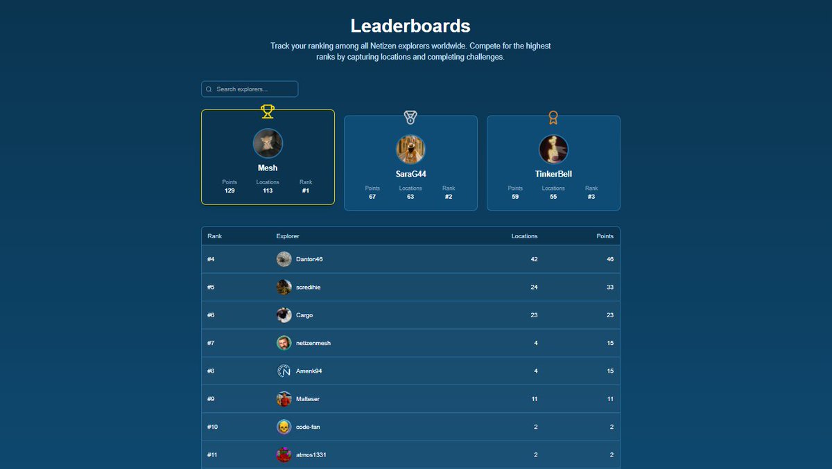 NetizenTours's tweet image. There’s a leaderboard at every location and tour on Netizen.

Sometimes there are prizes.
 Sometimes it’s just fun to beat your friend by 2 points.

Either way, it’s a cool way to feel like your curiosity counts.
