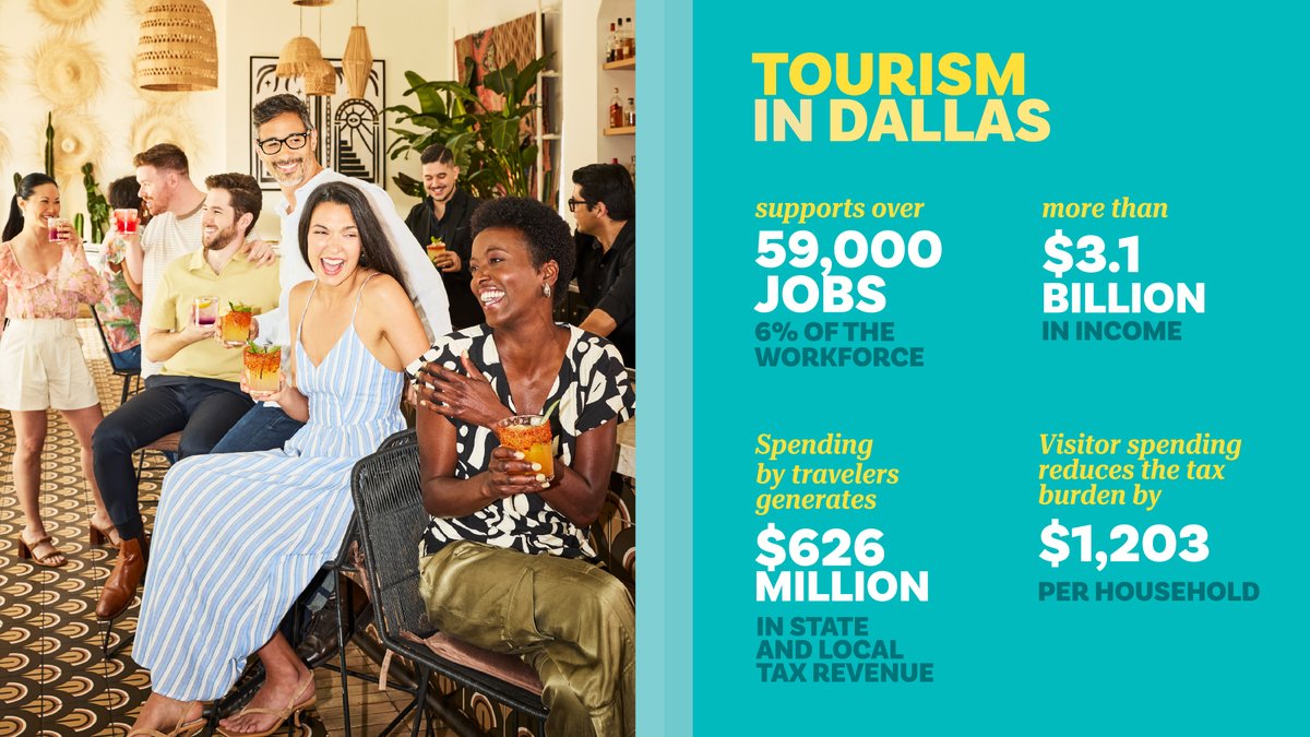 Visit Dallas | Things to do in Dallas (@visit_dallas) on Twitter photo Did you know tourism in Dallas supports over 59,000 jobs—six percent of the workforce—and more than $3.1 billion in income? All the more reason to celebrate <a href="/USTravel/">U.S. Travel</a> National Travel and Tourism Week!
#NTTW25 #DallasCanDo #WeDoCanDo Did you know tourism in Dallas supports over 59,000 jobs—six percent of the workforce—and more than $3.1 billion in income? All the more reason to celebrate <a href="/USTravel/">U.S. Travel</a> National Travel and Tourism Week!
#NTTW25 #DallasCanDo #WeDoCanDo