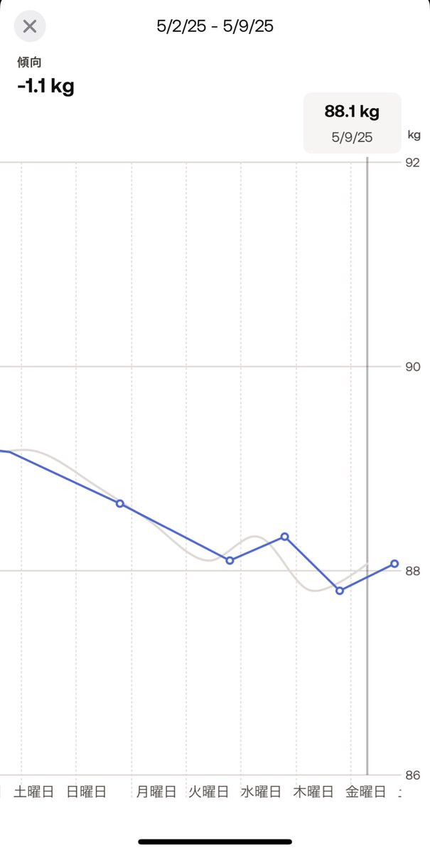 Mrs.ゼップバウンド💉-26kg✨元96kg tweet media