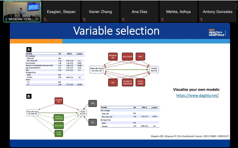Stepan M. Esagian, MD (@sm_esagian) on Twitter photo Had the opportunity to teach our residents how to implement DAGs in regression modeling as part of our research curriculum. Brilliant article by <a href="/PavlosMsaouel/">Pavlos Msaouel</a> <a href="/d_shapiro1/">Daniel Shapiro</a> used as reference 👉pubmed.ncbi.nlm.nih.gov/32893127/ Had the opportunity to teach our residents how to implement DAGs in regression modeling as part of our research curriculum. Brilliant article by <a href="/PavlosMsaouel/">Pavlos Msaouel</a> <a href="/d_shapiro1/">Daniel Shapiro</a> used as reference 👉pubmed.ncbi.nlm.nih.gov/32893127/
