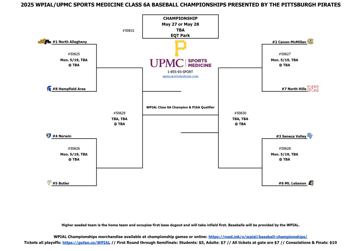 WPIAL (@wpial7) on Twitter photo 𝟐𝟎𝟐𝟓 𝐖𝐏𝐈𝐀𝐋 𝐂𝐥𝐚𝐬𝐬 𝟔𝐀 𝐁𝐚𝐬𝐞𝐛𝐚𝐥𝐥 𝐂𝐡𝐚𝐦𝐩𝐢𝐨𝐧𝐬𝐡𝐢𝐩𝐬 𝐩𝐫𝐞𝐬𝐞𝐧𝐭𝐞𝐝 𝐛𝐲 <a href="/Pirates/">Pittsburgh Pirates</a> 𝐁𝐫𝐚𝐜𝐤𝐞𝐭
#⃣1⃣ <a href="/NATigerAthletic/">NATigers</a>
#⃣2⃣ <a href="/CanonMacSports/">Canon-McMillan Sports</a>
#⃣3⃣ <a href="/SV_Sports/">Seneca Valley Sports</a>
#⃣4⃣ <a href="/norwinathletics/">Norwin Athletics</a>
#WPIAL | ⚾️🏆 𝟐𝟎𝟐𝟓 𝐖𝐏𝐈𝐀𝐋 𝐂𝐥𝐚𝐬𝐬 𝟔𝐀 𝐁𝐚𝐬𝐞𝐛𝐚𝐥𝐥 𝐂𝐡𝐚𝐦𝐩𝐢𝐨𝐧𝐬𝐡𝐢𝐩𝐬 𝐩𝐫𝐞𝐬𝐞𝐧𝐭𝐞𝐝 𝐛𝐲 <a href="/Pirates/">Pittsburgh Pirates</a> 𝐁𝐫𝐚𝐜𝐤𝐞𝐭
#⃣1⃣ <a href="/NATigerAthletic/">NATigers</a>
#⃣2⃣ <a href="/CanonMacSports/">Canon-McMillan Sports</a>
#⃣3⃣ <a href="/SV_Sports/">Seneca Valley Sports</a>
#⃣4⃣ <a href="/norwinathletics/">Norwin Athletics</a>
#WPIAL | ⚾️🏆