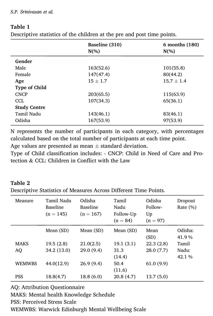📢 New research alert!
Discover how a low-intensity intervention can positively impact the wellbeing of youth in the Juvenile Justice System. A must-read for mental health &amp; policy professionals.
🧠 Read the article: sciencedirect.com/science/articl…
#ChildMentalHealth #JuvenileJustice