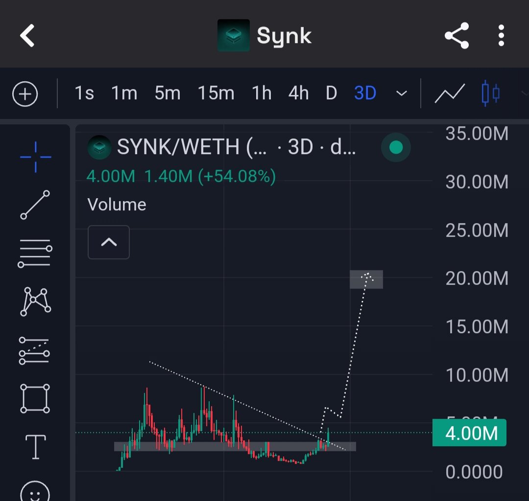 defihunter1's tweet image. $SYNK || @Synk_ws #DeOS 

Two privacy token m holding $ANyONe &amp;amp; $SYNK 

 One of the best team in privacy Space Building non-stop in red days 📈 

Big Alpha on the Board ✅

Chart is ready to explode 🔥
Nothing less then 20m ⏳

Be SYNKed ....
#Crypto #btc #bnb $Szn $pwease…