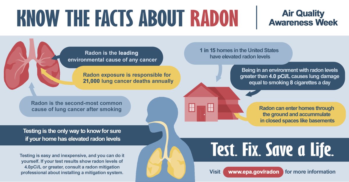NMEnvDep's tweet image. It’s Air Quality Awareness Week! 🌬️

One invisible danger at home? Radon — a colorless, odorless gas linked to lung cancer.

Testing is easy, affordable &amp;amp; can save lives.
Keep radon on your radar. 📊

#AirQuality #RadonAwareness #TestForRadon #AQAW