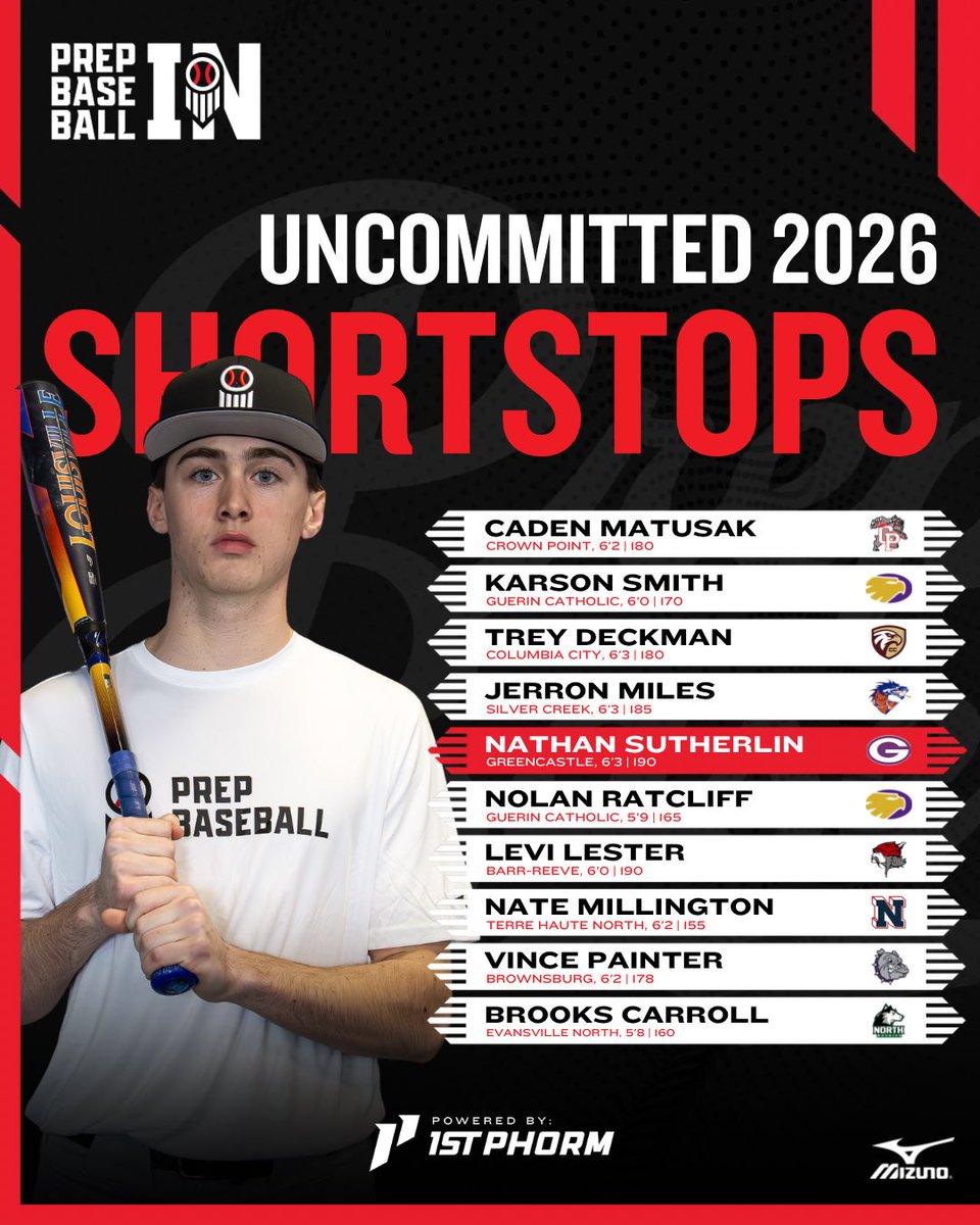 Prep Baseball Indiana tweet media