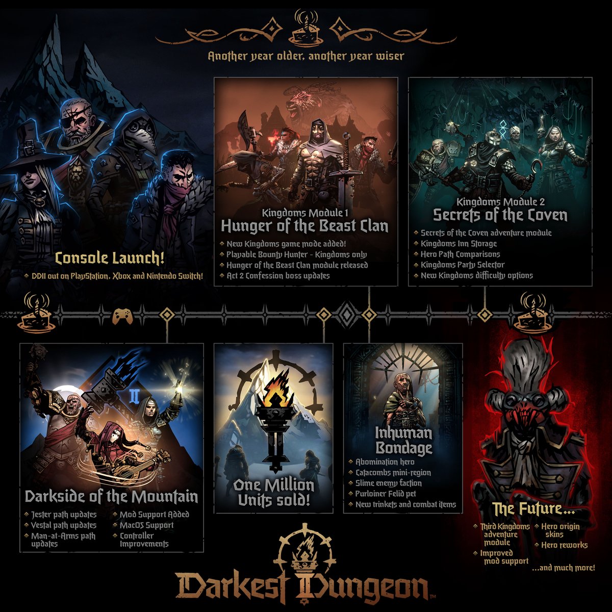 Darkest Dungeon II’s anniversary celebration continues!

Since our last anniversary, we’ve released the game on Mac and console, added mod support, introduced a brand new game mode and launched the Inhuman Bondage DLC!

What was your favourite feature from this last year?