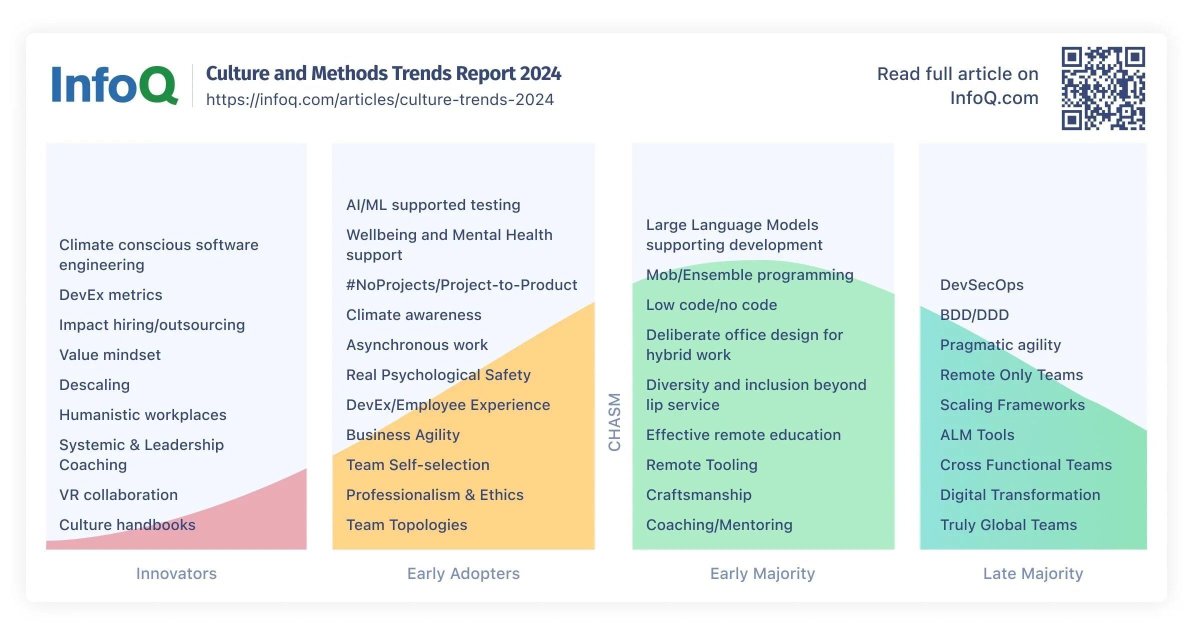 Age of Product (@ageofproduct) on Twitter photo Have a chillaxing weekend with "InfoQ Culture and Methods Trends Report - 2025" buff.ly/lMinM0V by <a href="/mipsytipsy/">Charity Majors</a> & <a href="/ShaneHastie/">Shane Hastie</a> (via <a href="/InfoQ/">InfoQ</a>) Have a chillaxing weekend with "InfoQ Culture and Methods Trends Report - 2025" buff.ly/lMinM0V by <a href="/mipsytipsy/">Charity Majors</a> & <a href="/ShaneHastie/">Shane Hastie</a> (via <a href="/InfoQ/">InfoQ</a>)