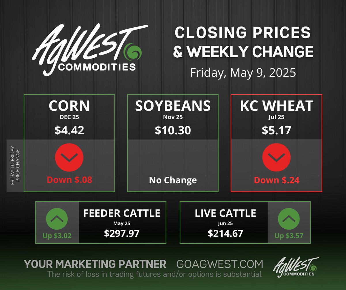 AgWest Commodities (@agwest) on Twitter photo 