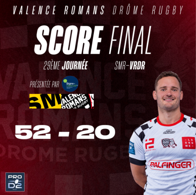 VRDRrugby's tweet photo. [𝐅𝐈𝐍 𝐃𝐔 𝐌𝐀𝐓𝐂𝐇 présenté Signes Distinctifs : @SMR_Rugby⚡ 𝚅𝚁𝙳𝚁]

Les Damiers s'inclinent malheureusement dans les Landes sur le score de 52 à 20 face aux Montois.

#SMRVRDR #ALLEZDAMIERS #TEAMVRDR https://t.co/rRUtFNfwTL