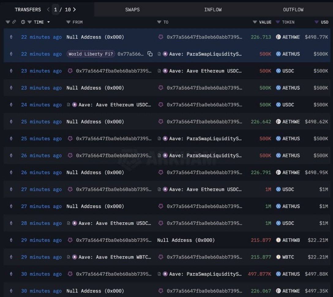 thunder_crypto9's tweet photo. Trump buying ETH?

While whales hunt ETH short liquidations, Trump-linked wallet reportedly scoops up $3.5M in ETH in 30 mins. Over $1B in positions were liquidated in the past 24h — $850M of them shorts.

#Ethereum #Trump #CryptoNews #Liquidations #WhaleWatch https://t.co/PyRG48jXk1