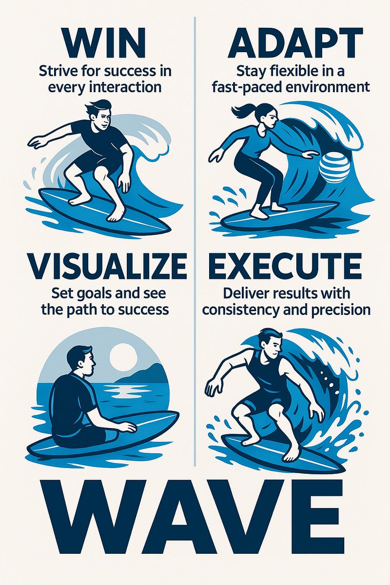 Michael Vesio (@mike_vesio_att) on Twitter photo Introducing the WAVE Squad at the Waterfront: Win. Adapt. Visualize. Execute. First team meeting in the books—and we’re already making waves. Big things coming. Stay tuned. <a href="/TheHomeTeamMAS/">The Home Team</a> <a href="/Matt__Rash/">Matt Rash</a> <a href="/mtaylor_1of1/">mtaylor</a> <a href="/_MightyMAS/">Mid-Atlantic States Team</a> Introducing the WAVE Squad at the Waterfront: Win. Adapt. Visualize. Execute. First team meeting in the books—and we’re already making waves. Big things coming. Stay tuned. <a href="/TheHomeTeamMAS/">The Home Team</a> <a href="/Matt__Rash/">Matt Rash</a> <a href="/mtaylor_1of1/">mtaylor</a> <a href="/_MightyMAS/">Mid-Atlantic States Team</a>