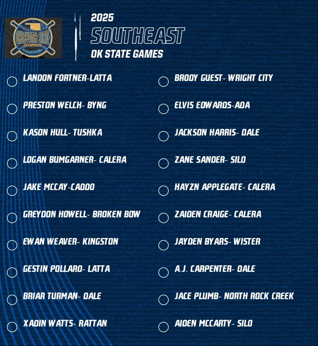 Oklahoma State Games (@okstategames) on Twitter photo The first team has been released! Introducing Team Southeast 2025! <a href="/Elvisedwards13/">Elvis edwards</a> <a href="/aiden_kmac22/">Aiden McCarty</a> <a href="/CraigeZaid36294/">Zaiden Craige</a> The first team has been released! Introducing Team Southeast 2025! <a href="/Elvisedwards13/">Elvis edwards</a> <a href="/aiden_kmac22/">Aiden McCarty</a> <a href="/CraigeZaid36294/">Zaiden Craige</a>