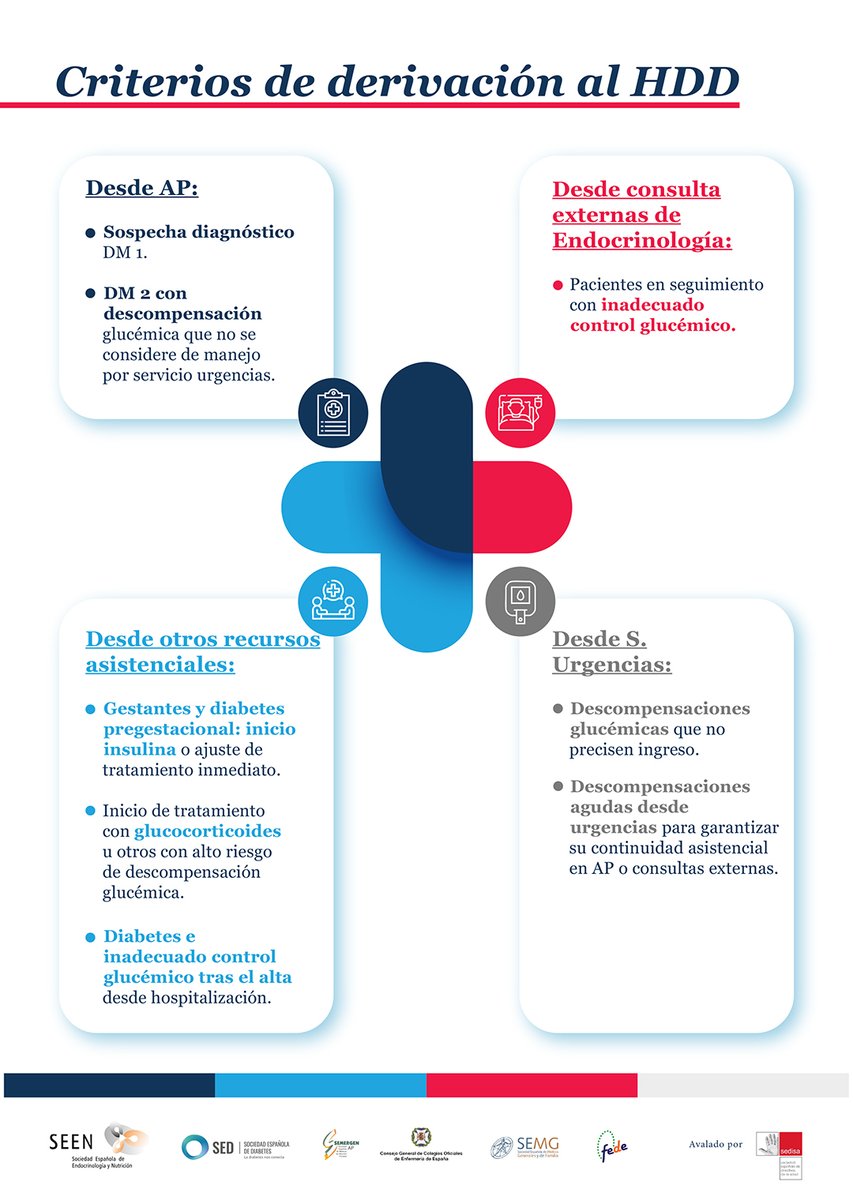 🔵 El Hospital de Día de Diabetes (HDD) no es solo para Endocrinología.

💡 Si atiendes a personas con diabetes, el HDD también puede ayudarte.

📍 Desde Atención Primaria
✅ Sospecha de diabetes tipo 1.
✅ Diabetes tipo 2 con descompensación que no requiere urgencias.

📍 Desde