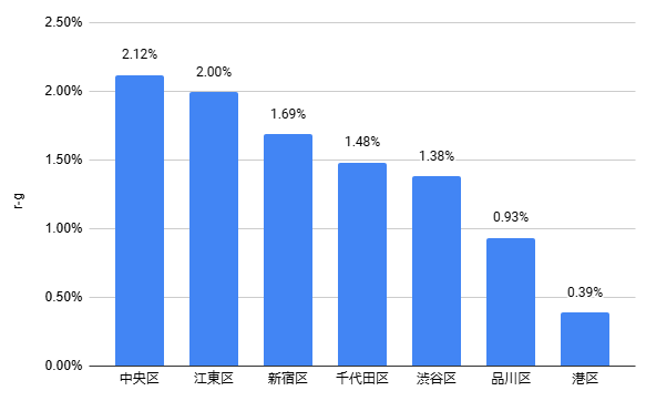 データ・コアラ tweet media