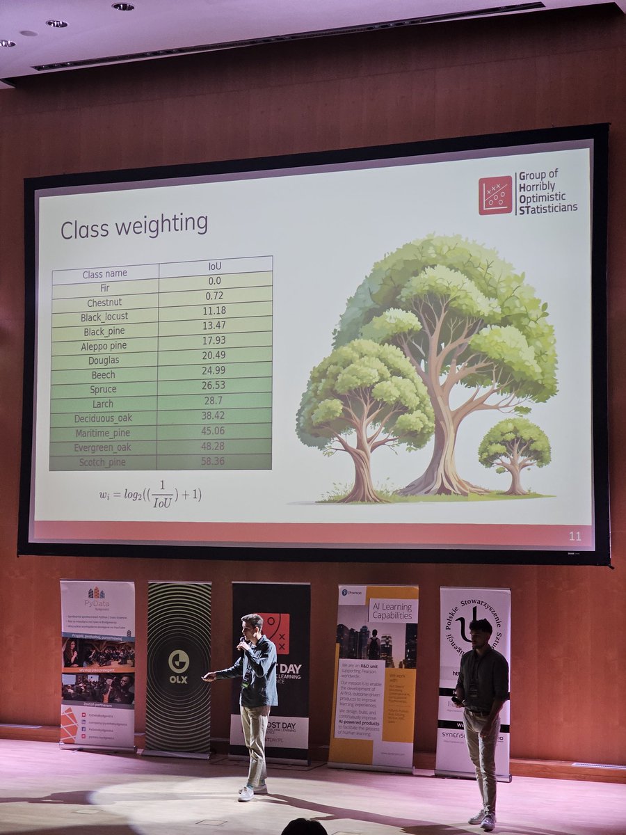 🔴 A tutaj bonus - projekt studentów Politechniki Poznańskiej z koła naukowego 👻 GHOST:

⚫️ Model rozpoznający gatunki drzew 🌲🌳 ze zdjęć satelitarnych

🔴 Bardzo cenny pomysł, który ma duży potencjał w kwestii ochrony środowiska