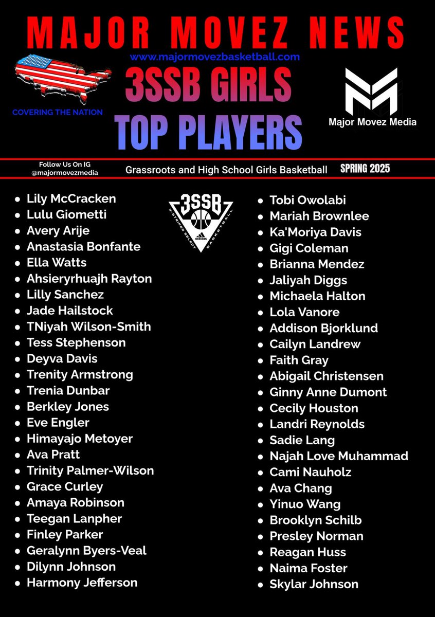 Addison Bjorklund (@addybjorklund27) on Twitter photo A huge thank you to <a href="/MMBR_CoachGBell/">Major Movez Basketball Review #MMBR</a> for the mention! Looking forward to competing at the <a href="/3SSBCircuit/">3Stripes Select Basketball</a> #SessionTwo in Bryan, TX next week! #StarsFam <a href="/MinnesotaStars/">Minnesota Stars AAU</a> <a href="/MNStars2027/">Minnesota Stars 2027 3SSB</a> <a href="/SaloShowcase/">Salo’s Showcase</a> <a href="/mikemillsnc/">Mike Mills WBB College Recruiting</a> A huge thank you to <a href="/MMBR_CoachGBell/">Major Movez Basketball Review #MMBR</a> for the mention! Looking forward to competing at the <a href="/3SSBCircuit/">3Stripes Select Basketball</a> #SessionTwo in Bryan, TX next week! #StarsFam <a href="/MinnesotaStars/">Minnesota Stars AAU</a> <a href="/MNStars2027/">Minnesota Stars 2027 3SSB</a> <a href="/SaloShowcase/">Salo’s Showcase</a> <a href="/mikemillsnc/">Mike Mills WBB College Recruiting</a>