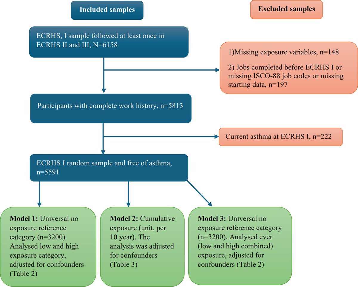 ThoraxBMJ (@thoraxbmj) on Twitter photo Occupational exposures and incidence of asthma over two decades in the European Community Respiratory Health Survey.
thorax.bmj.com/content/early/…
<a href="/SheikhAlif/">Sheikh M Alif</a>, <a href="/TorbenSigsgaard/">Torben Sigsgaard</a> Occupational exposures and incidence of asthma over two decades in the European Community Respiratory Health Survey.
thorax.bmj.com/content/early/…
<a href="/SheikhAlif/">Sheikh M Alif</a>, <a href="/TorbenSigsgaard/">Torben Sigsgaard</a>