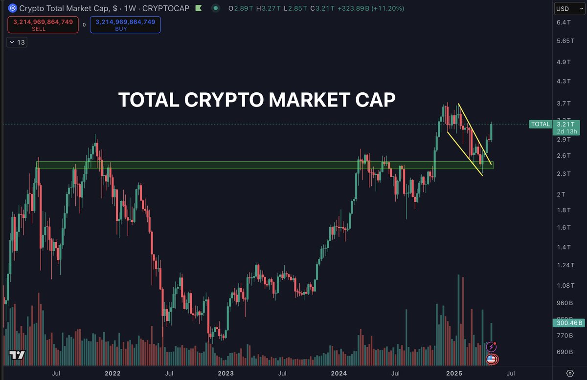 Daan Crypto Trades tweet media