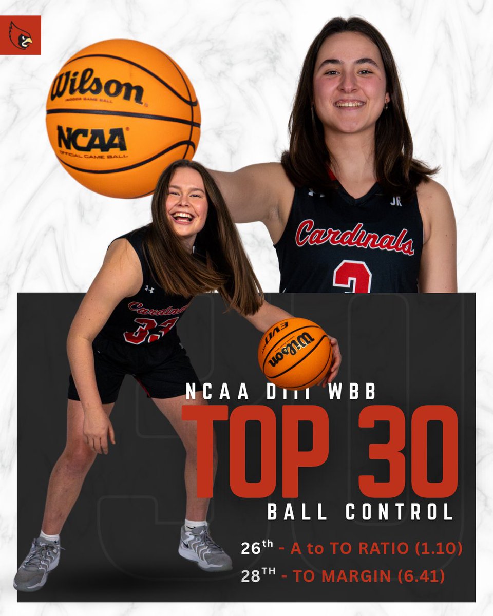 TOP 30 📈
•
In the positive for both A to TO ratio &amp; TO Margin!! Unselfish play by all! 🏀
•
#WhyNot #D3Hoops #Elite #NeverSettle