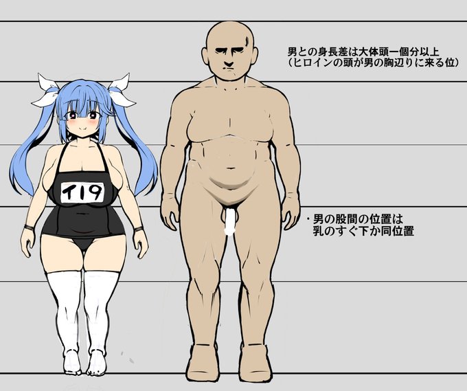 恐らくそんなに役に立たないであろう全身比較図
構図やハイヒール等を履かす際に止むを得ず身長を伸ばす時はあるかも知れないけど、ロリ巨乳キャラの場合この身長差体格差は意識したい気持ち 