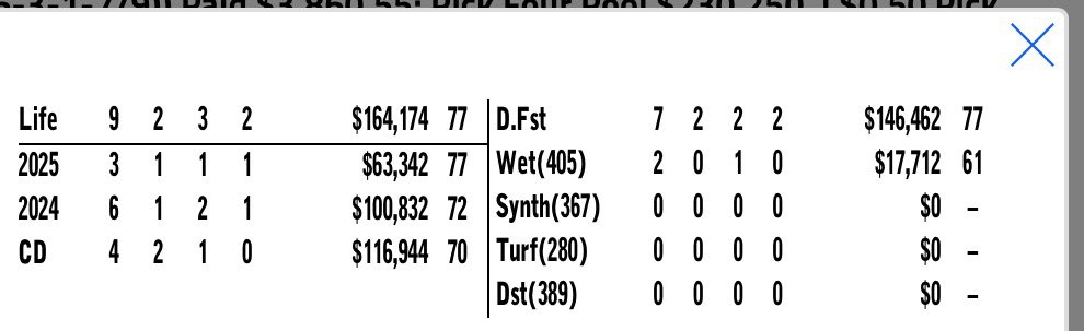 Seth Morris Thoroughbreds (@smthoroughbreds) on Twitter photo Proud of Gerlins Empire! We paid $15k as a yearling and we sold her for $50k. With last nights win she’s accumulated purses of $164k. It’s Timonium time again albeit with 2yo! Reach out if you’re looking for prospects!
<a href="/ThorostockLLC/">Thorostock LLC</a>
<a href="/FasigTiptonCo/">Fasig-Tipton</a>
<a href="/OBSSales/">OBSSales</a> Proud of Gerlins Empire! We paid $15k as a yearling and we sold her for $50k. With last nights win she’s accumulated purses of $164k. It’s Timonium time again albeit with 2yo! Reach out if you’re looking for prospects!
<a href="/ThorostockLLC/">Thorostock LLC</a>
<a href="/FasigTiptonCo/">Fasig-Tipton</a>
<a href="/OBSSales/">OBSSales</a>