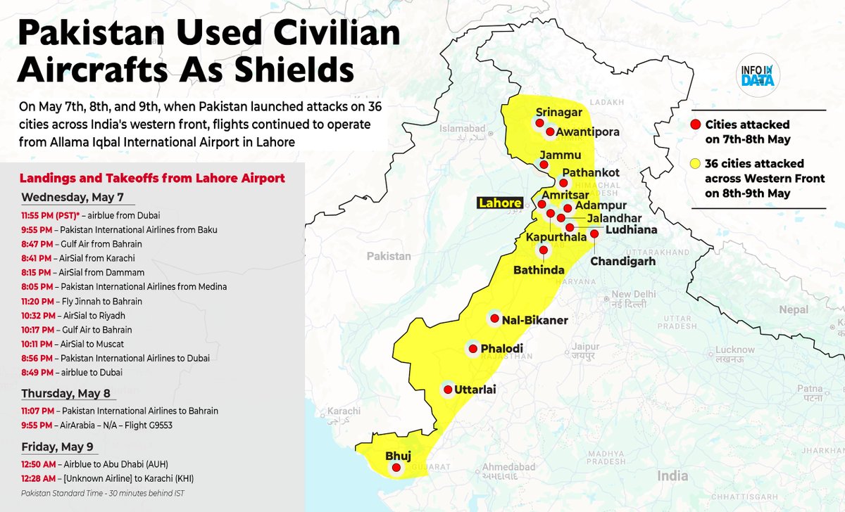 This is how civilian aircraft were used as a shield by Pakistan. All the flights taking off from Lahore between May 7 and May 9 have been marked here. Pakistan wanted India to down a commercial flight unknowingly and go to the world with that narrative. Sinister AF.