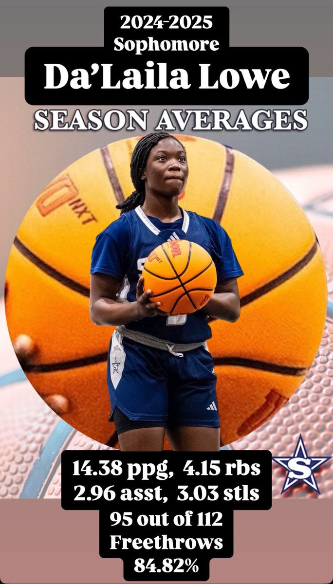 Very impressed with her ability to adapt to the game in a new environment and her ongoing hard work. 
Stratford PG
C/O 2027