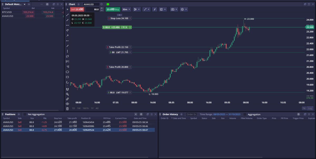 hariryu1's tweet photo. On the road to _Ten_Thousand_ documented trades. 
AVAX | BTC | OSMO | USDC - any combo. 
2min | 10min | 30min | 2HR - only. 
Entries/Exits must follow the _hard_hat_hari rules
_(HHH)_#1/#2/#3 https://t.co/ITGMXZPIcV
