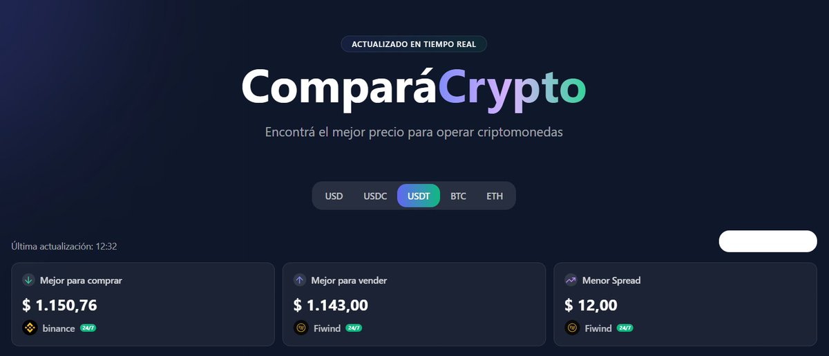 Los mejores precios para cambiar tus USDT están en casa, siempre 🤙

(Ignoren a mi primo que se coló en la foto)