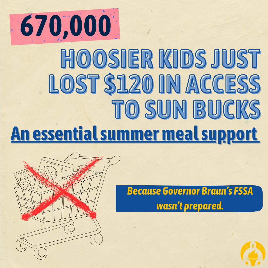 INSenDems's tweet image. 670,000 Hoosier kids lost $120 in summer food support because @GovBraunIN’s admin wasn’t ready. We can’t afford another failure like this.
✍️ Demand action:
feedingindianashungry.salsalabs.org/sunbuckscall
🍽️ Find meals:
fns.usda.gov/summer/sitefin…
#INForAll