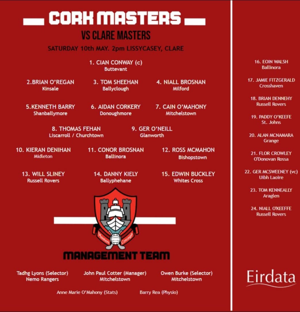 Shanballymore GAA (@sbmgaa) on Twitter photo From everyone at Shanballymore GAA, we'd like to wish our former player, manager, and coach Kenneth Barry 👴all the best as he lines out with the Cork Masters footballers tomorrow. <a href="/CorkMasters/">Cork Masters</a> From everyone at Shanballymore GAA, we'd like to wish our former player, manager, and coach Kenneth Barry 👴all the best as he lines out with the Cork Masters footballers tomorrow. <a href="/CorkMasters/">Cork Masters</a>