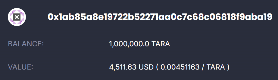 Daily posting until 1 million $TARA = $1,000,000

Join me on my journey with <a href="/taraxa_project/">Taraxa</a>

Let’s see how long it will take to achieve it!

Day 9:
1 million TARA = $4,511.63

Day change: +3.69%
Since beginning: +23.74%